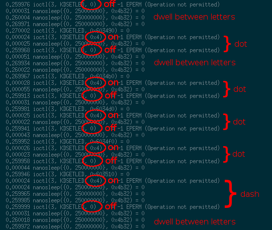 Annotated output of strace