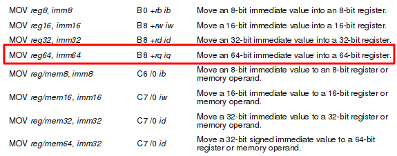 Snippet of AMD64 Architecture Programmer's Manual rev 3.22